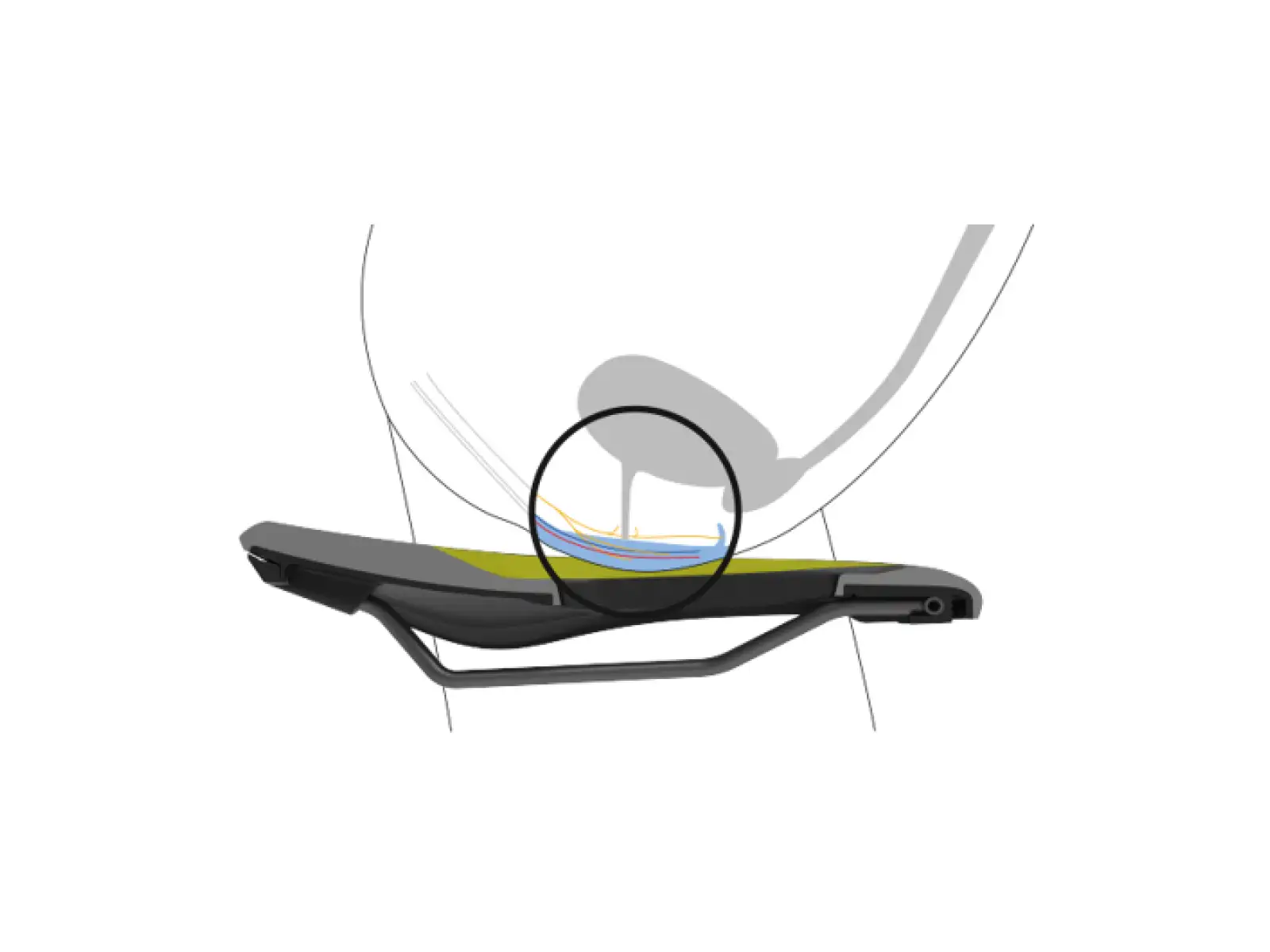 Ergon SF Damen Sattel