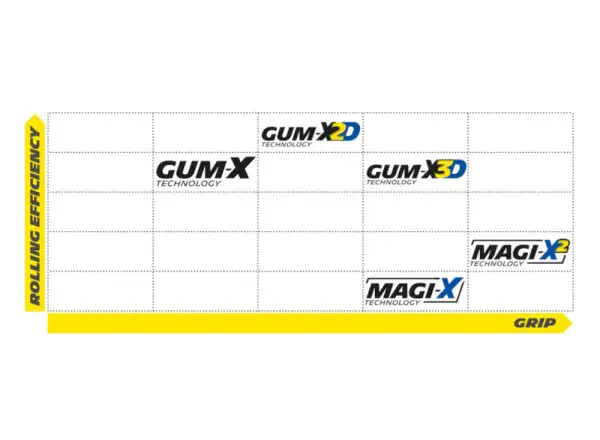 Michelin Force XC2 Racing Line 29x2,10" TS TLR MTB Reifen aus Kevlar