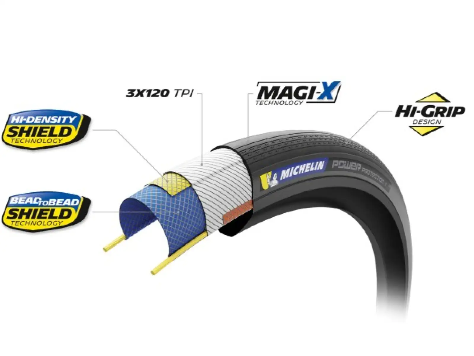 Michelin Power Protection 28" Wettbewerbslinie TLR Black Reifen mit Kevlar