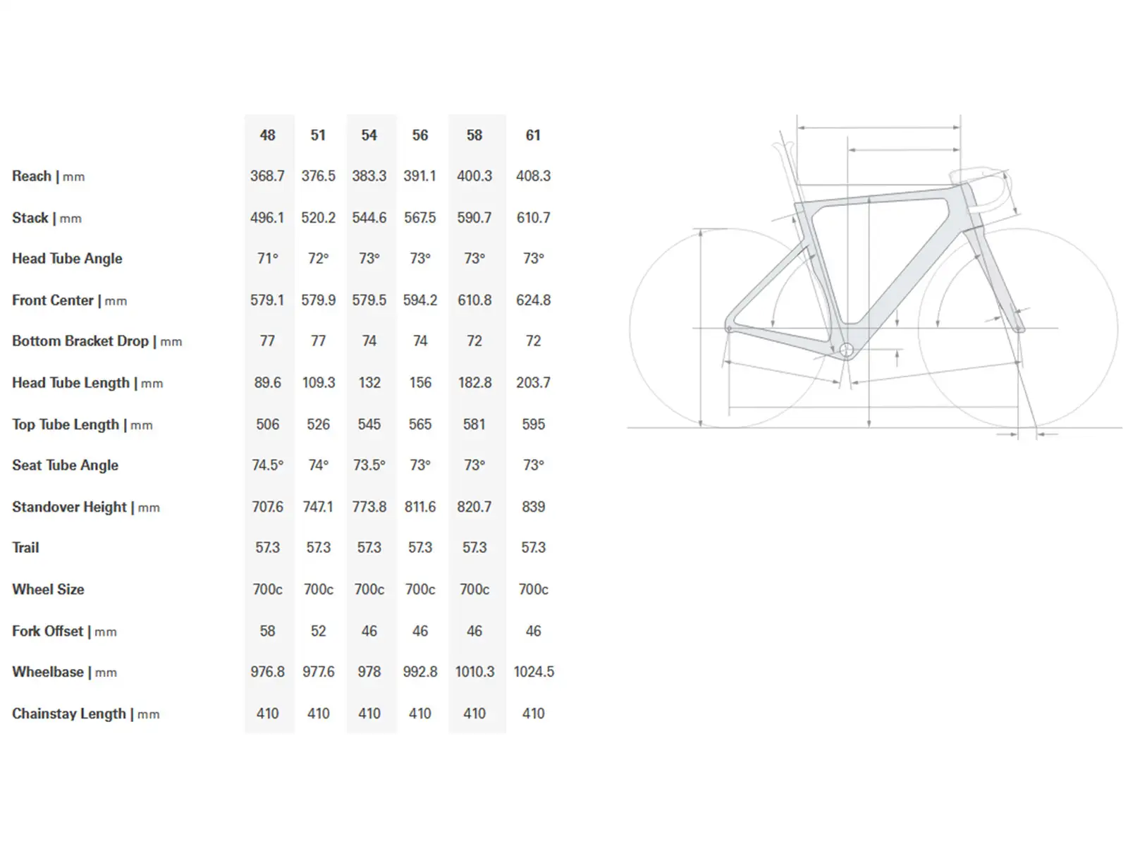 Cervélo Soloist Rahmenset Black Magic
