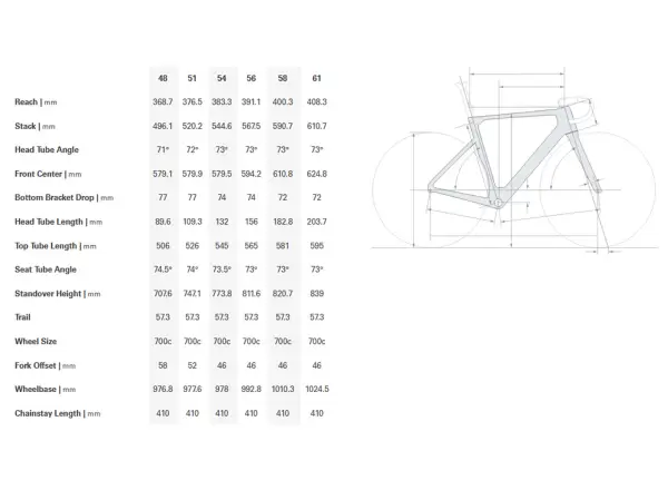 Cervélo Soloist Rahmenset Black Magic