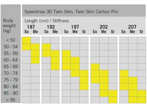 Fischer Twin Skin Speedmax 3D Soft Langlaufski 2022/23