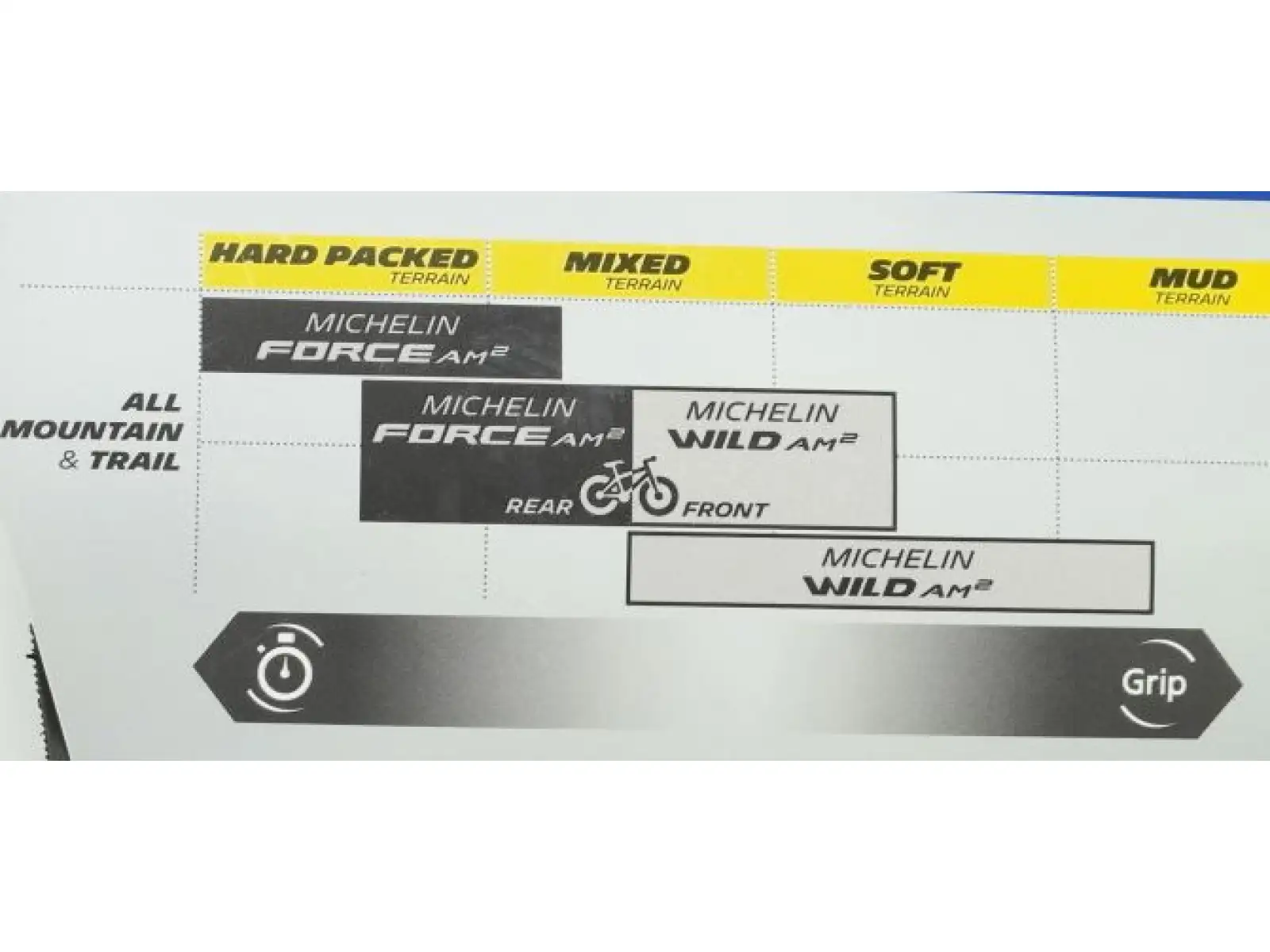 Michelin Wild AM2 Wettbewerbslinie 29x2,60" TS TLR MTB Reifen Kevlar