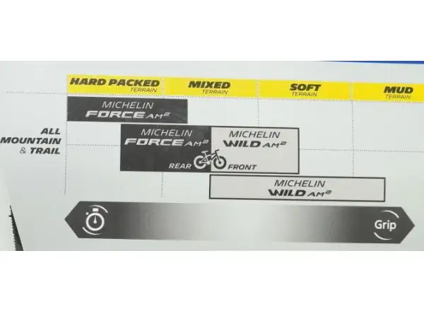 Michelin Wild AM2 Wettbewerbslinie 29x2,60" TS TLR MTB Reifen Kevlar