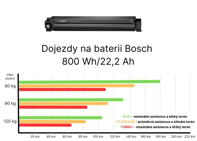 Akku - Bosch 800 Wh