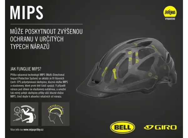 Giro Register MIPS XL Helm Matt Black