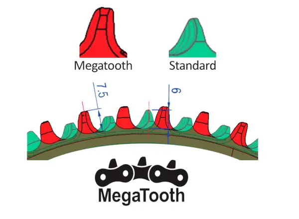 FSA Super Road Mega Tooth 110x40 1x11 Kettenblatt