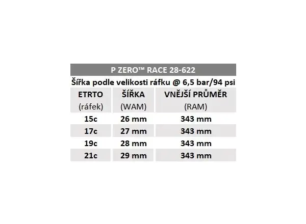 Pirelli P Zero Race 150° Jubiläum 28-622 Rennreifen Kevlar schwarz