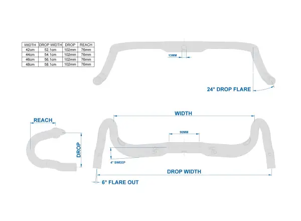 RITCHEY Lenker mit Integration SUPERLOGIC VENTUREMAX 46