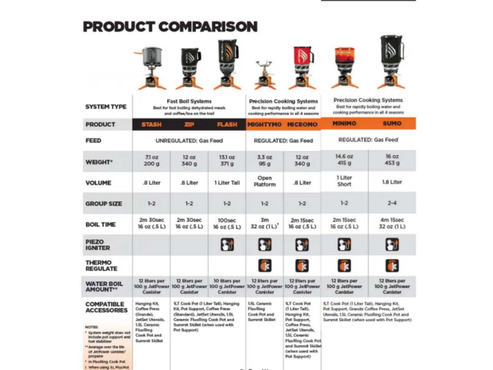 JetBoil Flash Carbon Kocher