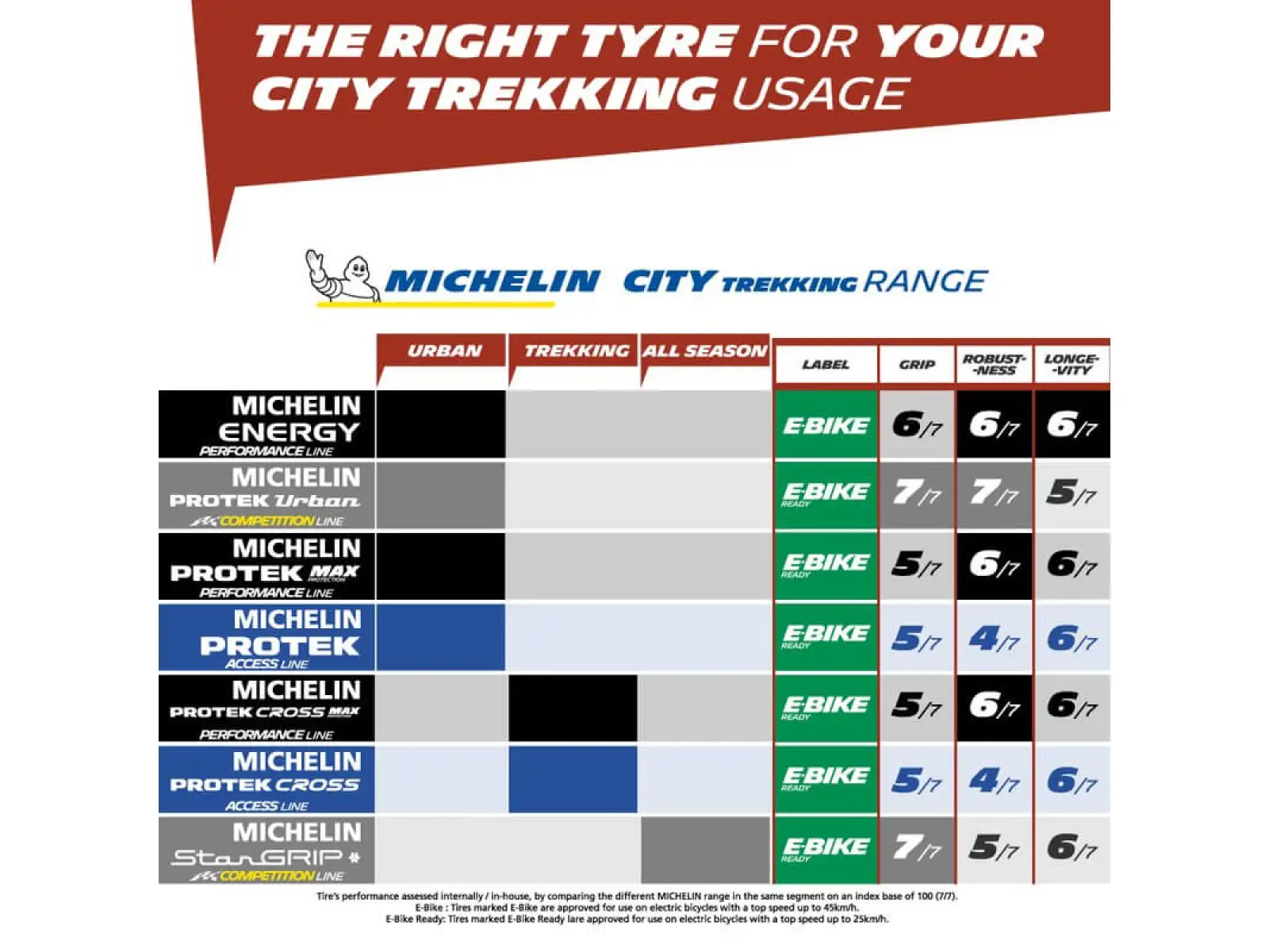 Michelin Protek Max Reflex 35-622 Drahtreifen Schwarz