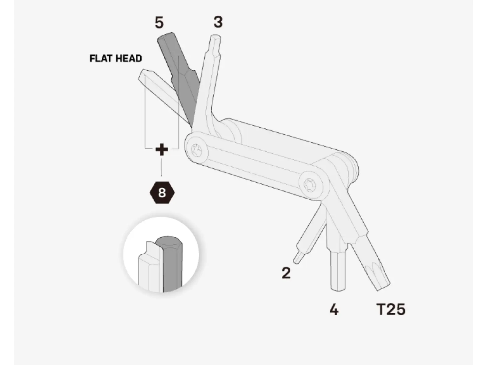 Topeak Nano 7 Werkzeug