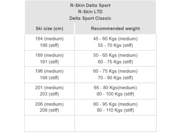 Rossignol Delta Sport R-Skin Langlaufski + R-Classic XC Set