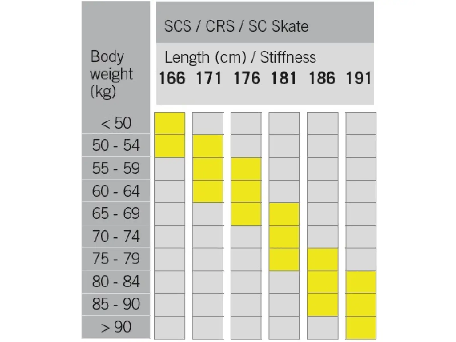 Fischer SCS Skate Langlaufski + Race Skate Bindung Set 2022/23