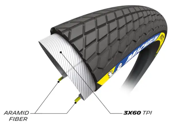 Michelin Pilot SX TLR 20x1,70" BMX Reifen aus Kevlar