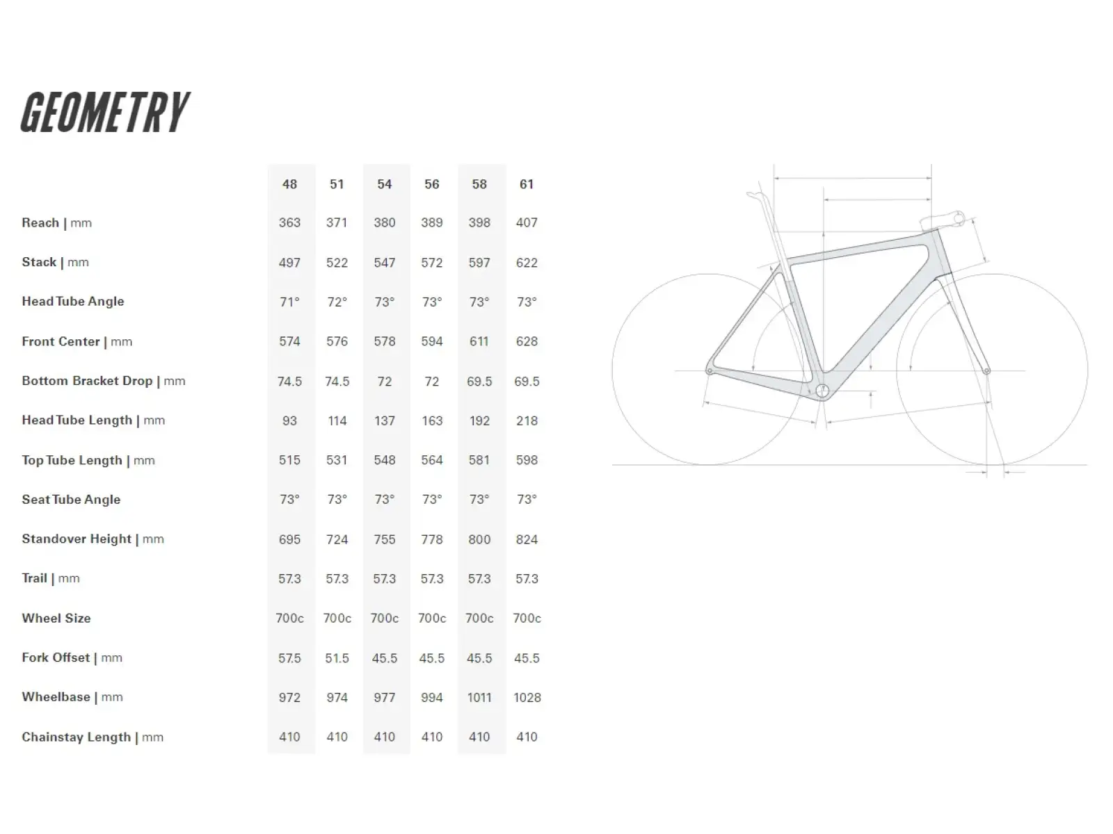 Cervélo R5 Ultegra Di2 Rennrad Five Black