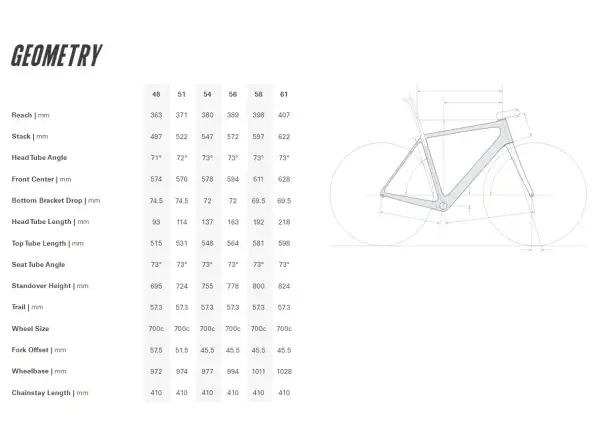 Cervélo R5 Ultegra Di2 Rennrad Five Black