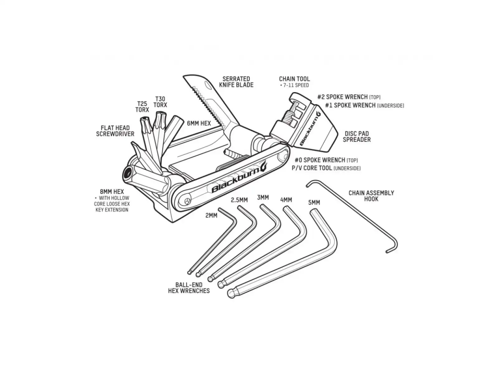 Blackburn Wayside Multitool mit 19 Funktionen