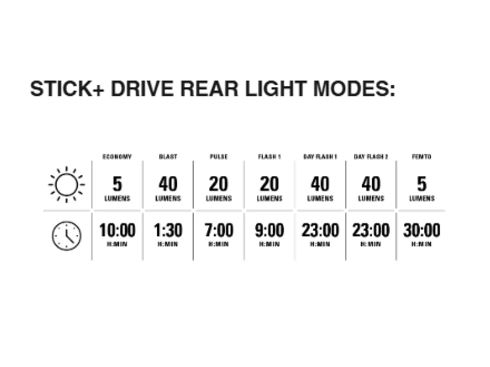 Lezyne Classic Drive XL 700+/ Stick+ Drive Lichtset Satin Black/Black