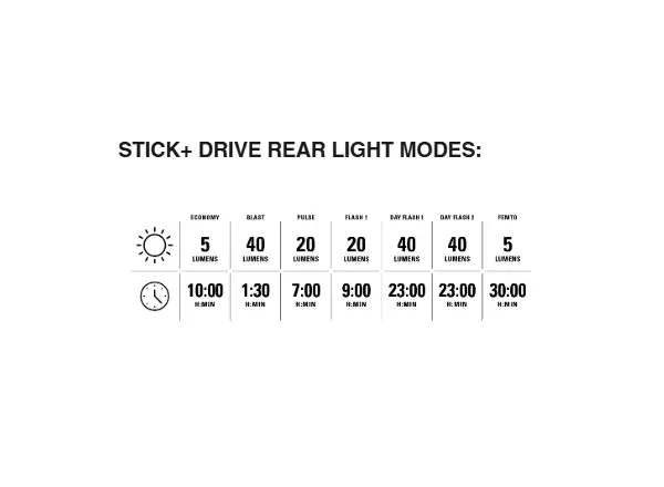 Lezyne Classic Drive XL 700+/ Stick+ Drive Lichtset Satin Black/Black