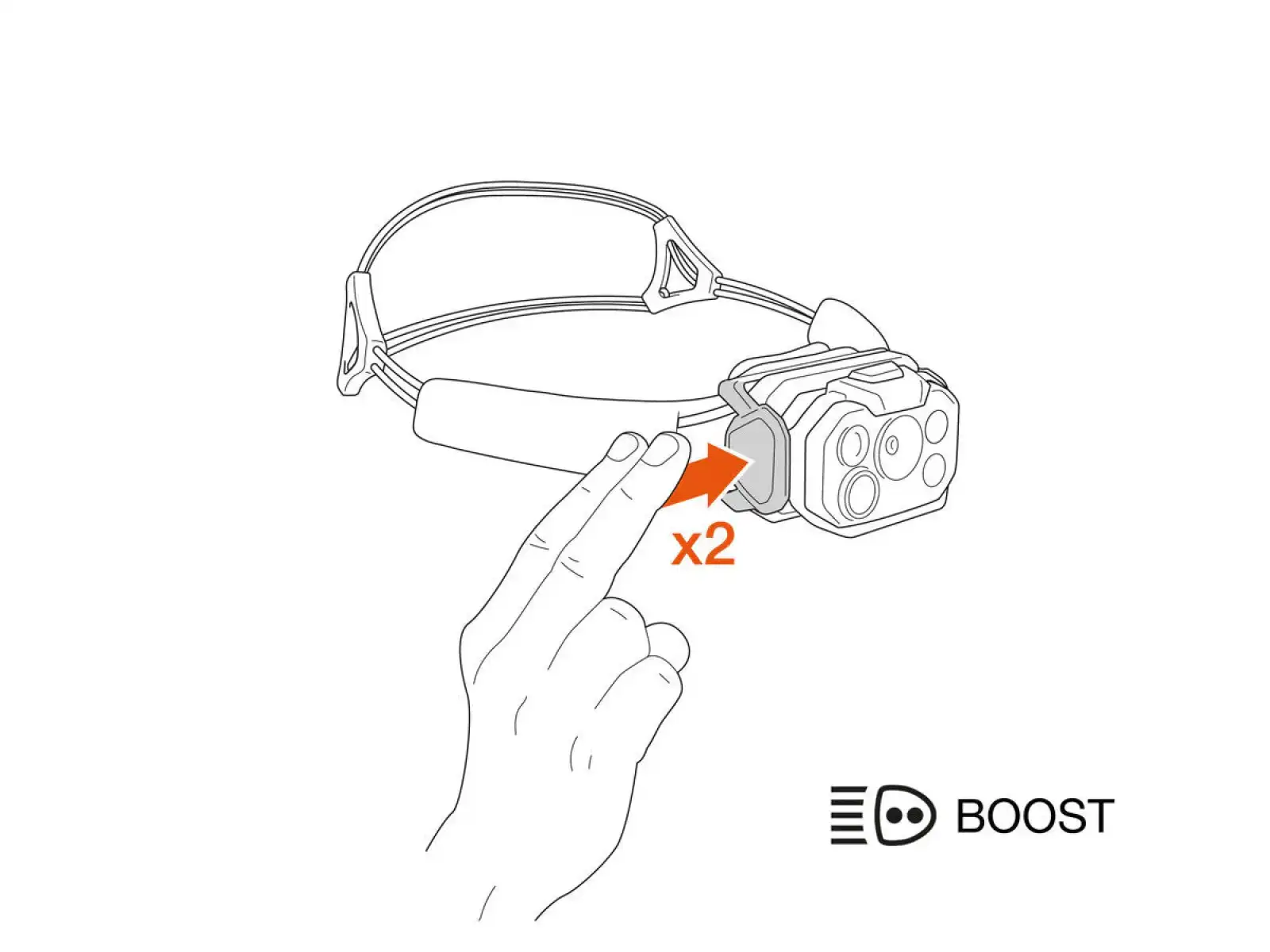Petzl Swift RL Stirnlampe schwarz