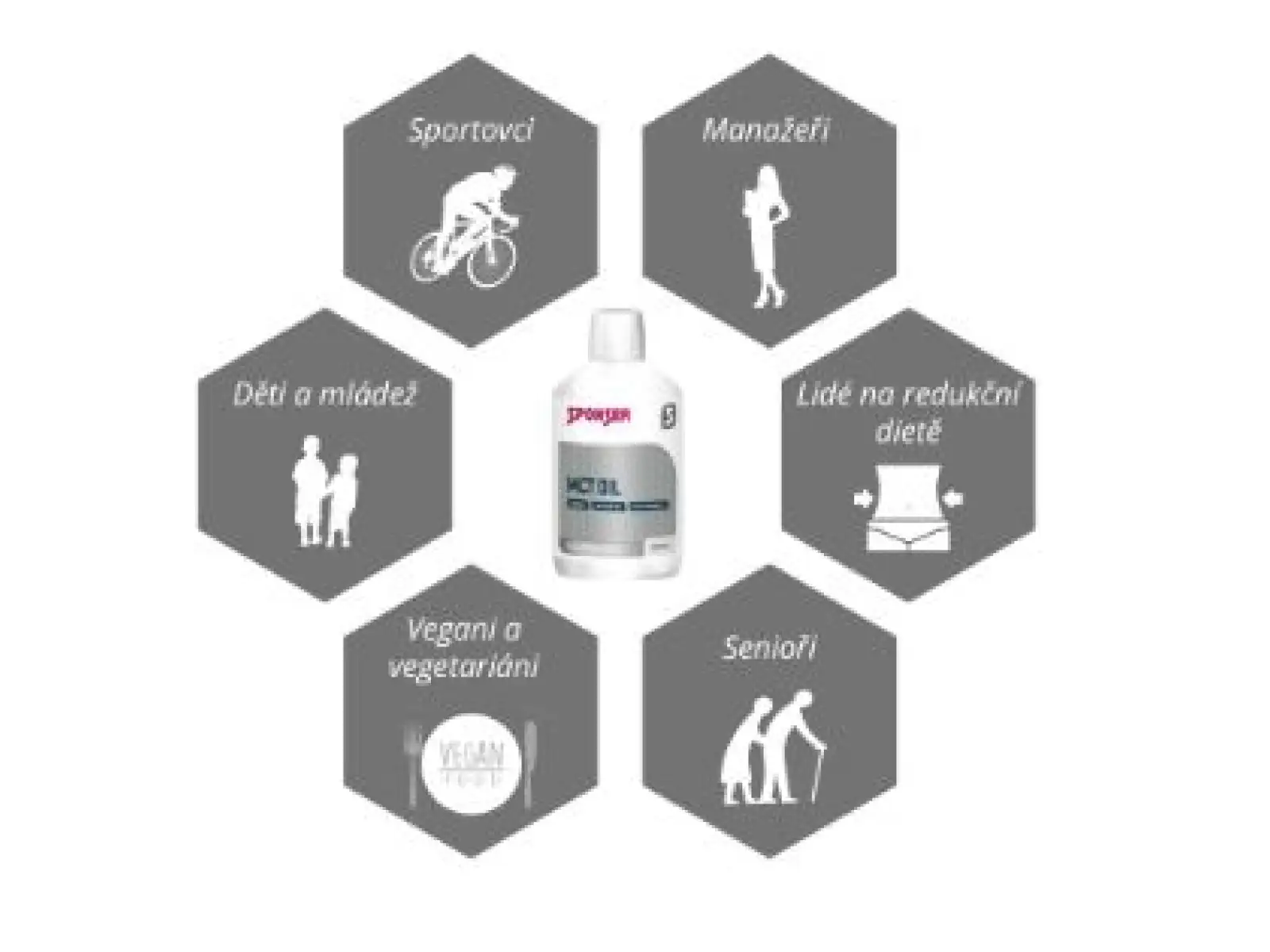 Sponser MCT Premium-Öl