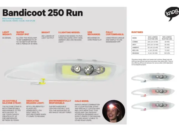 Knog Bandicoot 250 RUN Stirnlampe Limette