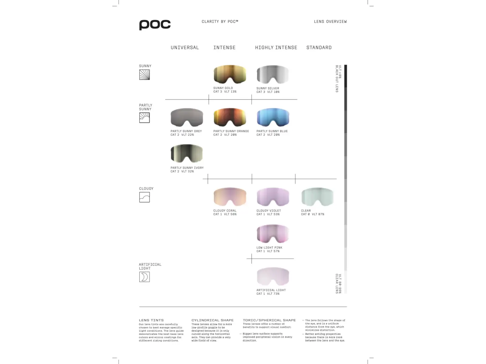 POC Fovea Mid Race Marco Odermatt Ed. Skibrille Hydrogen White/Uranium Black/Partly Sunny Blue