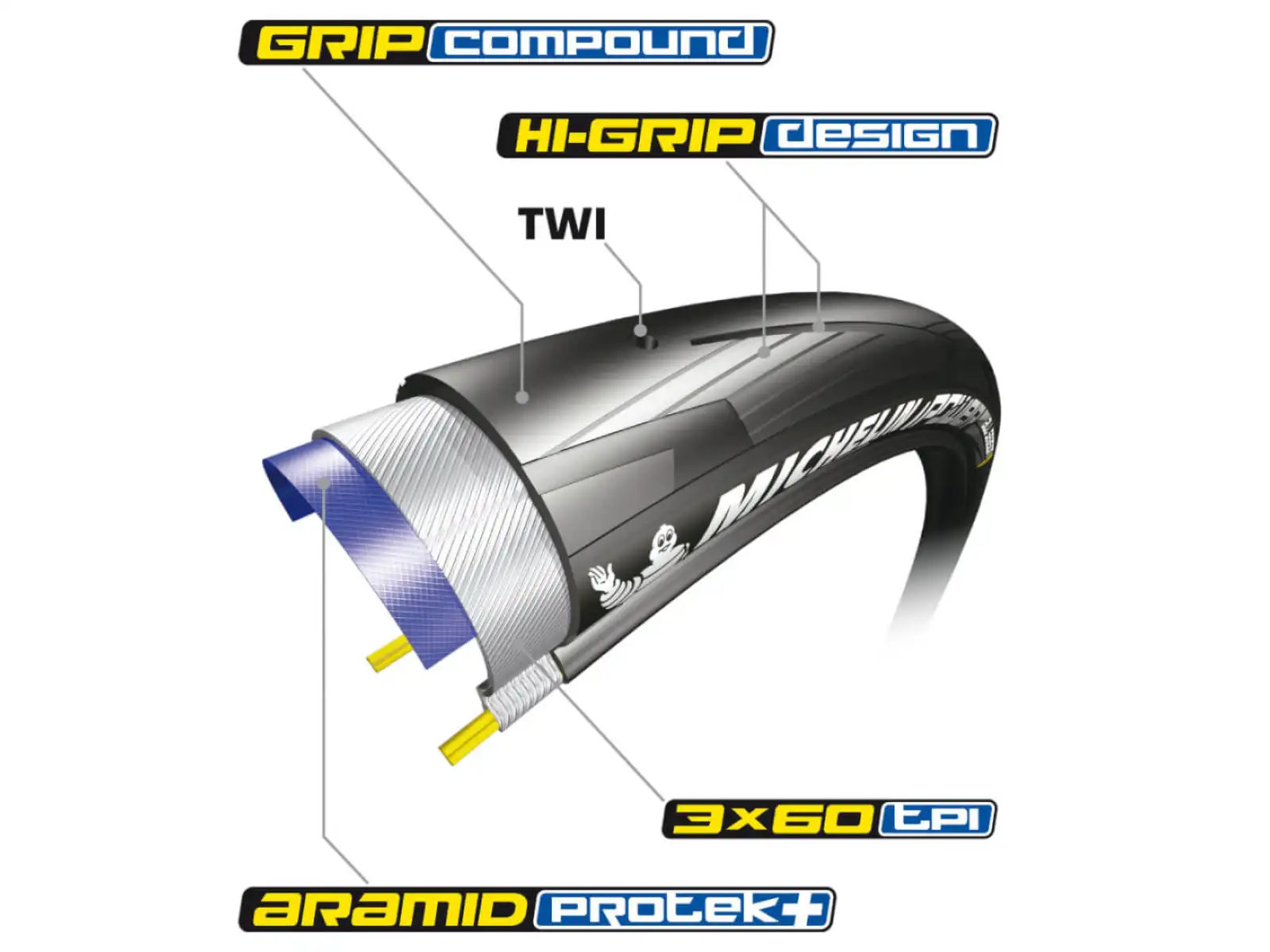 Michelin Power All Season TS V2 25-622 Straßenreifen mit Kevlar