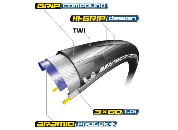 Michelin Power All Season TS V2 25-622 Straßenreifen mit Kevlar