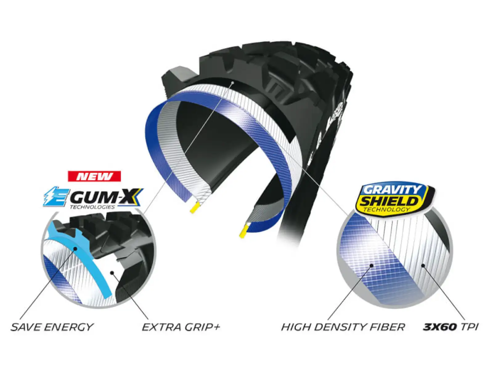 Michelin E-Wild Rear E-GUM-X TS TLR 27,5x2,60" MTB Reifen Kevlar