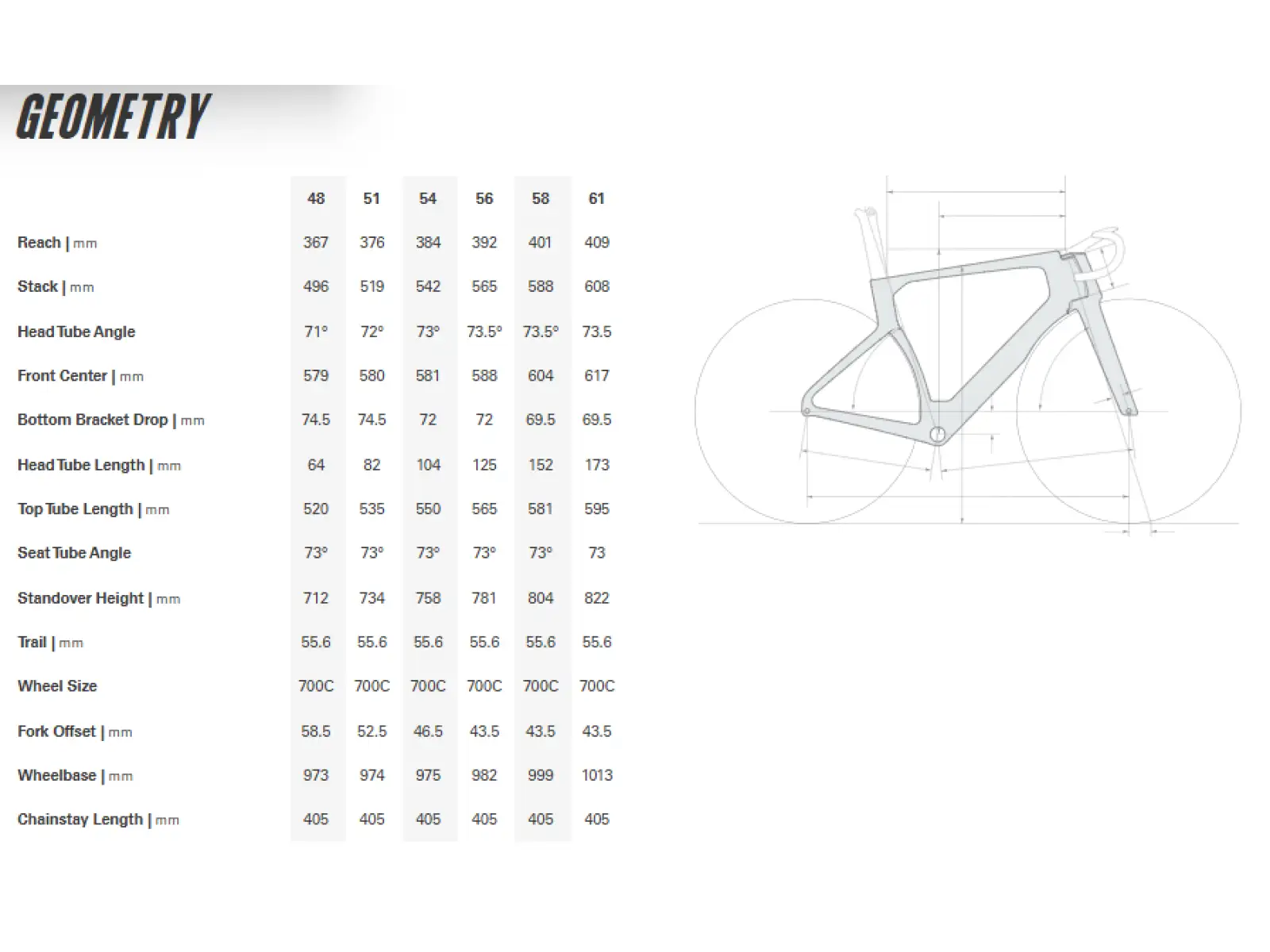 Cervélo S5 SRAM Red AXS Reef Blue Rennrad