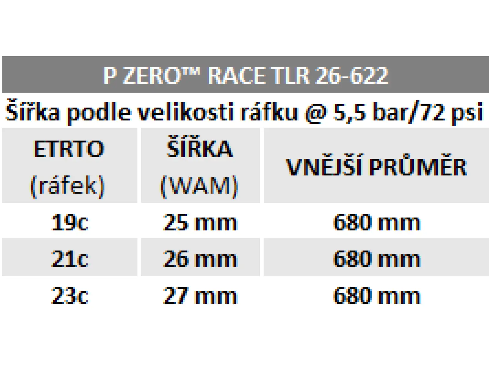 Pirelli P Zero Race TLR Classic Straßenreifen mit Kevlar Tanwall.