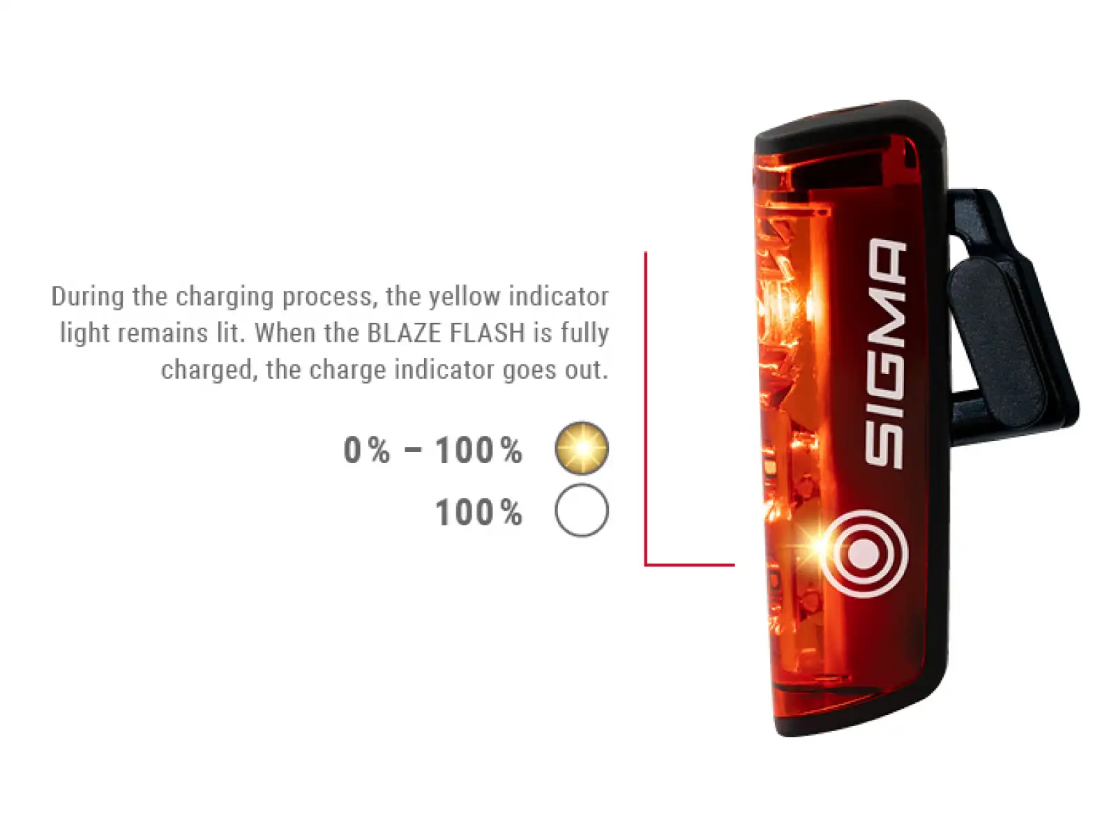Sigma Sport Buster 400 + Blaze Flash Beleuchtungsset vorne und hinten