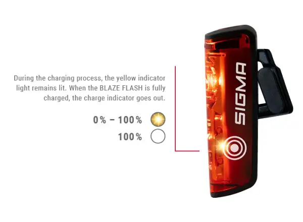Sigma Sport Buster 400 + Blaze Flash Beleuchtungsset vorne und hinten