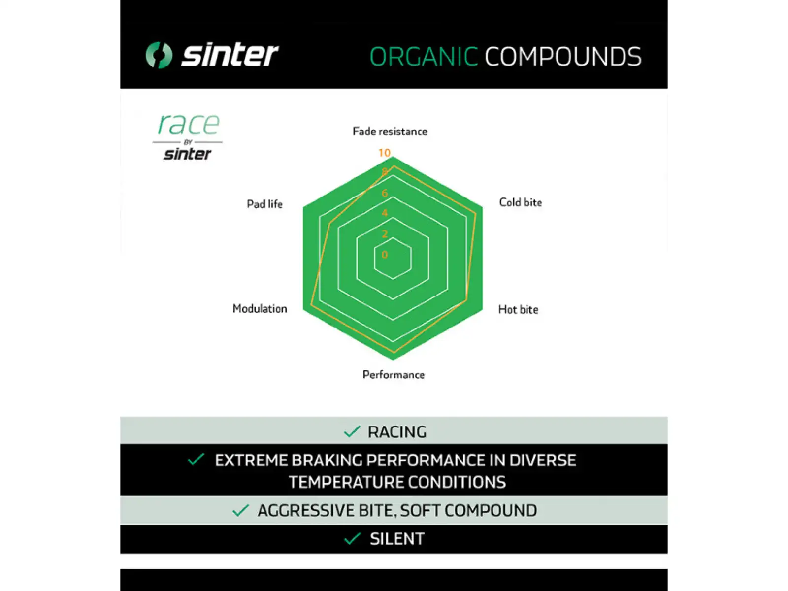Sinter SRAM Level, Elixir, DB Bremsbeläge Polymer Grün