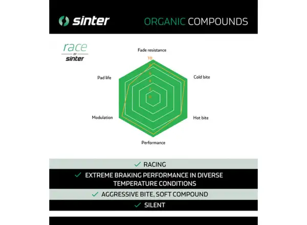 Sinter SRAM Level, Elixir, DB Bremsbeläge Polymer Grün