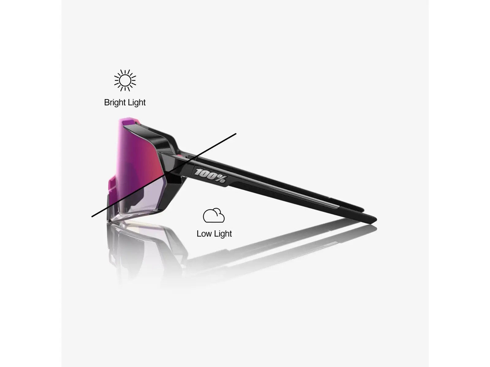 100% Korbin Sportbrille Gloss Black/Purple Mirror Photochromic Lens