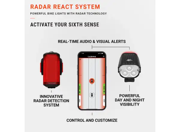 Lezyne Radar React System Set Frontlicht und Rücklicht