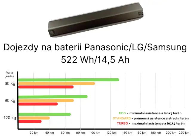 Akku - Panasonic/LG/Samsung 522 Wh