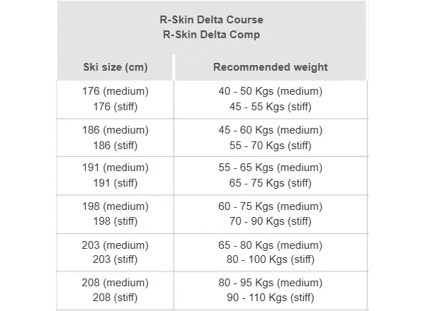 Rossignol Delta Comp R-Skin Stiff Langlaufski + R-Classic XC Set