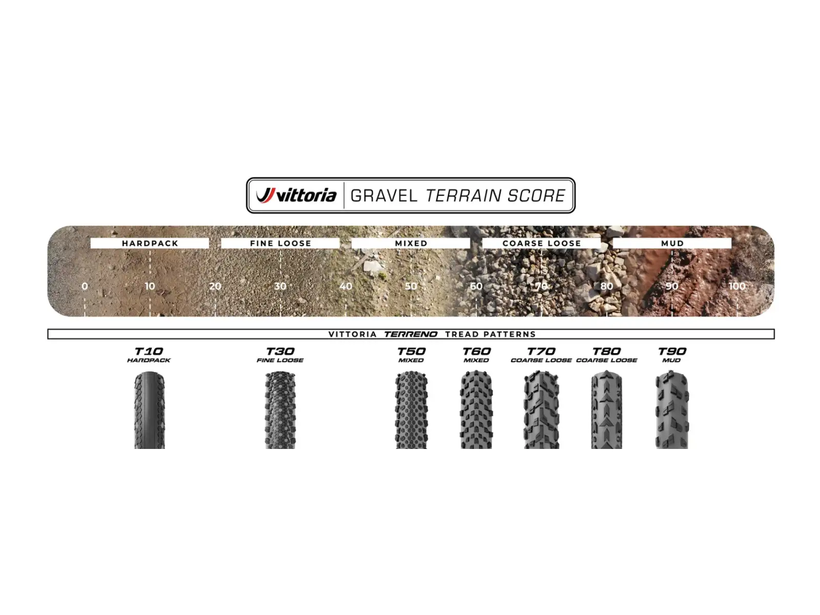 VITTORIA Terreno Pro T50 Mixed 45-622 Reifen Gravel Race Braun
