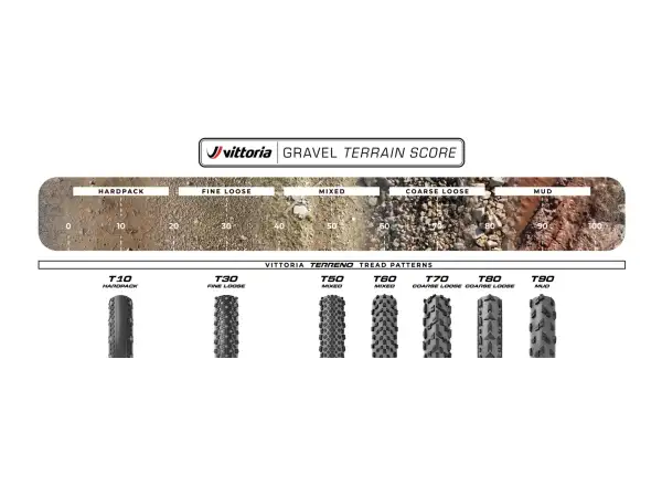 VITTORIA Terreno Pro T50 Mixed 45-622 Reifen Gravel Race Braun