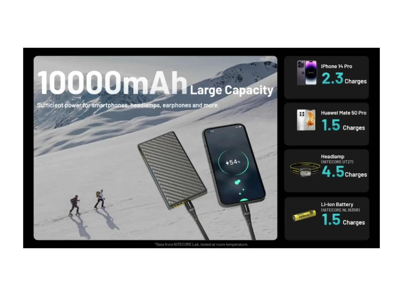 Powerbank Nitecore SUMMIT 10000, USB-C, 10000 mAh