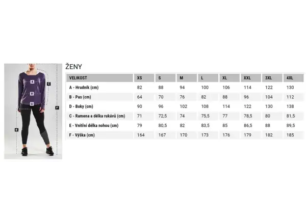 Craft ADV Endur Graphic Damen Trikot Kurzarm Pink