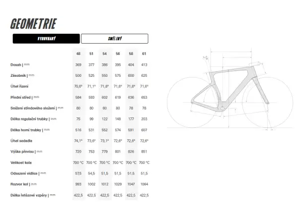 Cervélo Aspero-5 SRAM Force AXS 1 Digital Moss Gravel Gravel Fahrrad