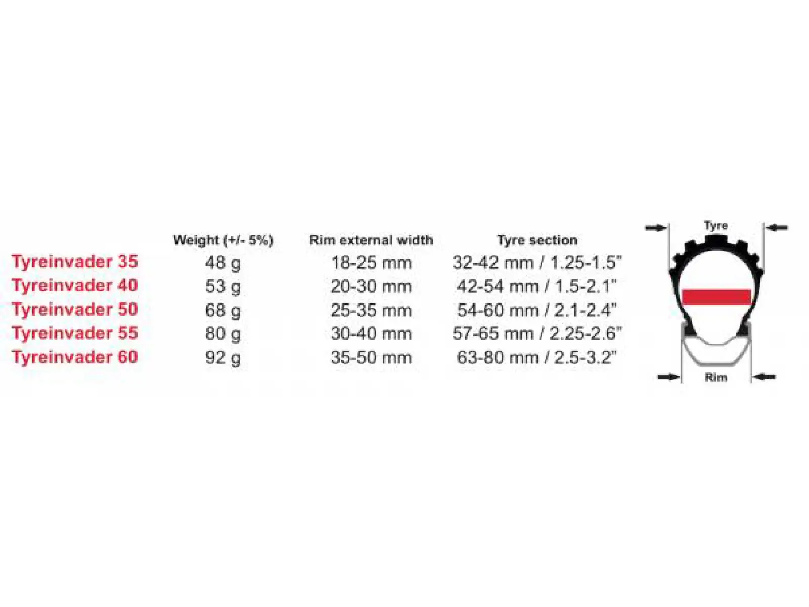 Effetto Mariposa Tyreinvader Felge Insert