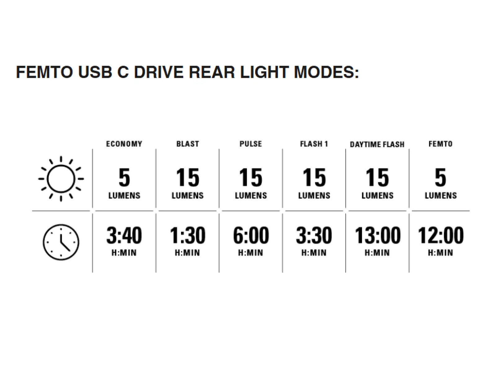 Lezyne Hecto Drive 500XL / Femto USB-C Lichtset schwarz