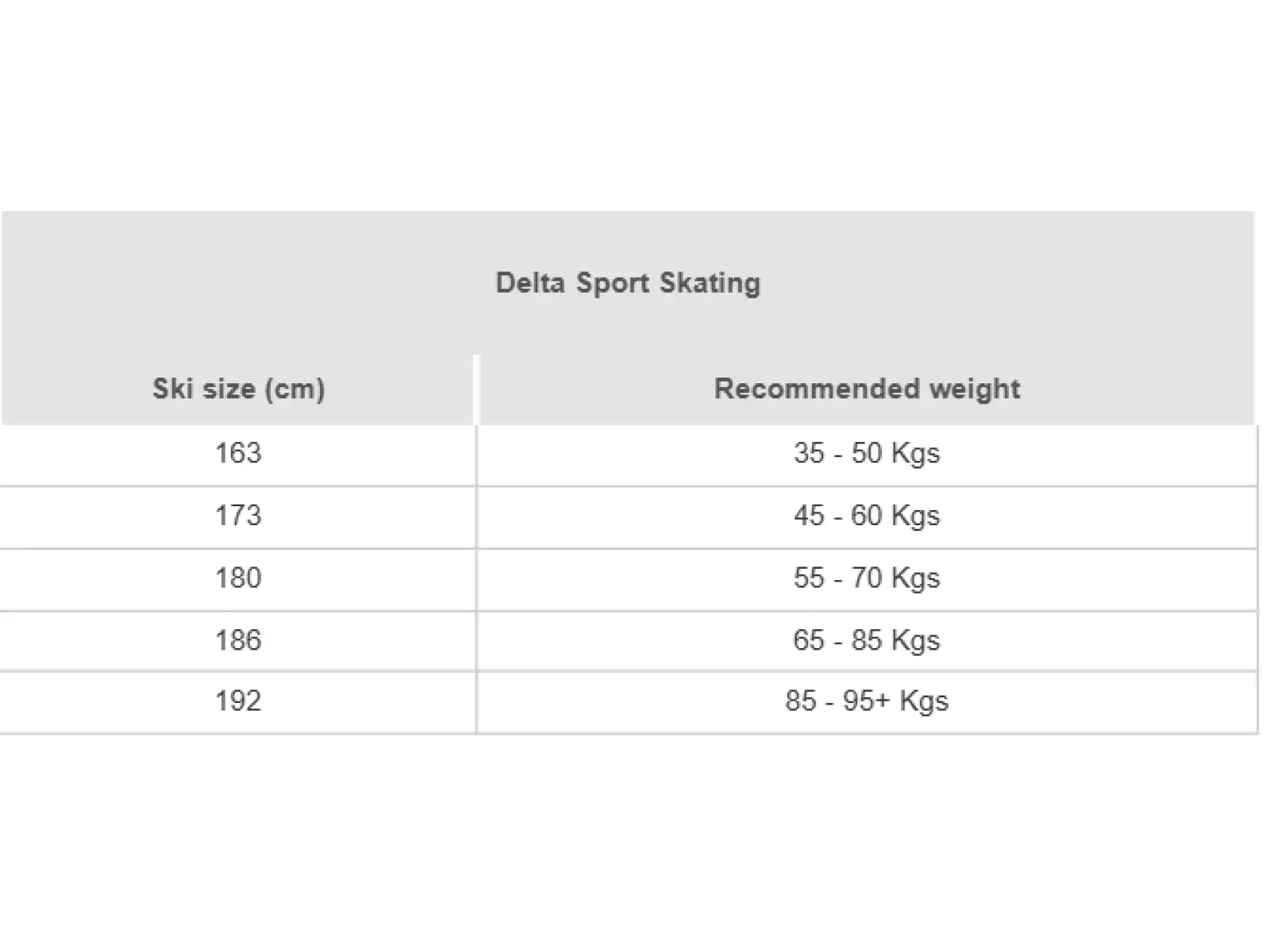 Rossignol Delta Sport Skating Langlaufski + R-Skate XC Set