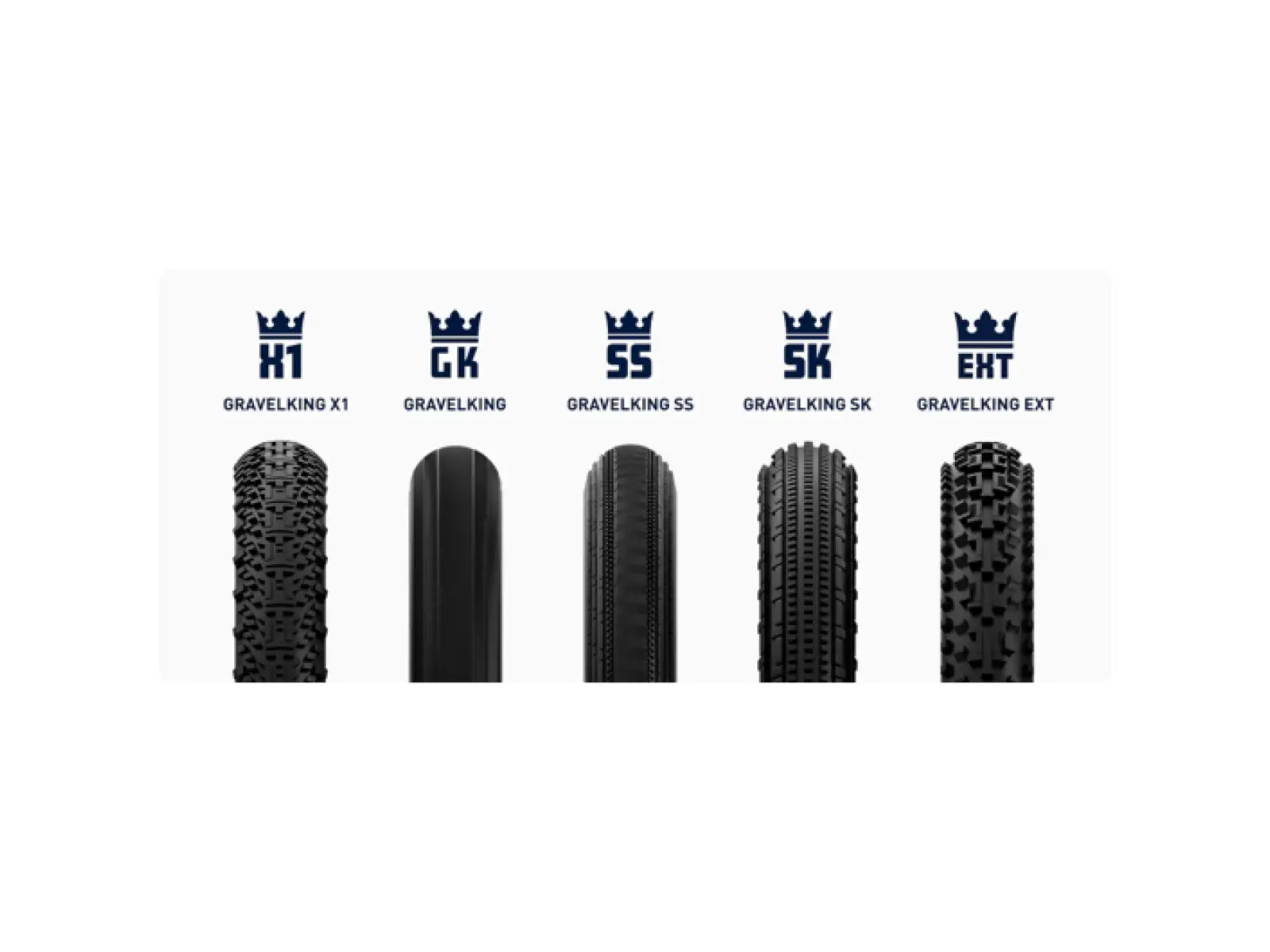 Panaracer GravelKing SK B2 35-622 Schotterreifen Kevlar